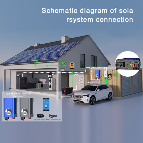 Últimas noticias de la empresa sobre Guía de carga de AC220V a 12V/24VDC para inversores bidireccionales: la carga eficiente se hace fácil