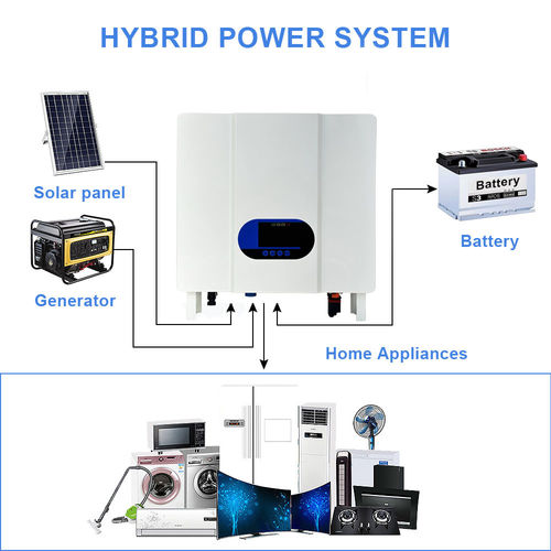Últimas noticias de la empresa sobre Invertidor fuera de red de alta eficiencia 3K&5KW ¢ Potencia fiable, solución inteligente fuera de red