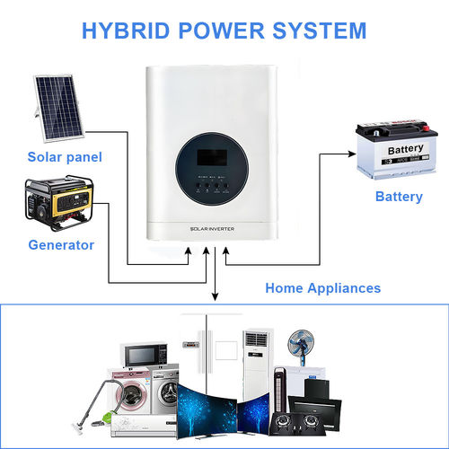 Últimas noticias de la empresa sobre Inversores híbridos para la vida fuera de la red: una guía completa