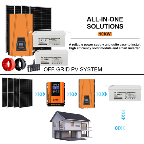 Últimas noticias de la empresa sobre Inversores Solares: Entendiendo los Sistemas Conectados a la Red, Aislados y Híbridos