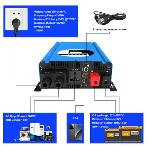 Últimas noticias de la empresa sobre 93% Peak Efficiency! How This Off-Grid Inverter Saves You Money